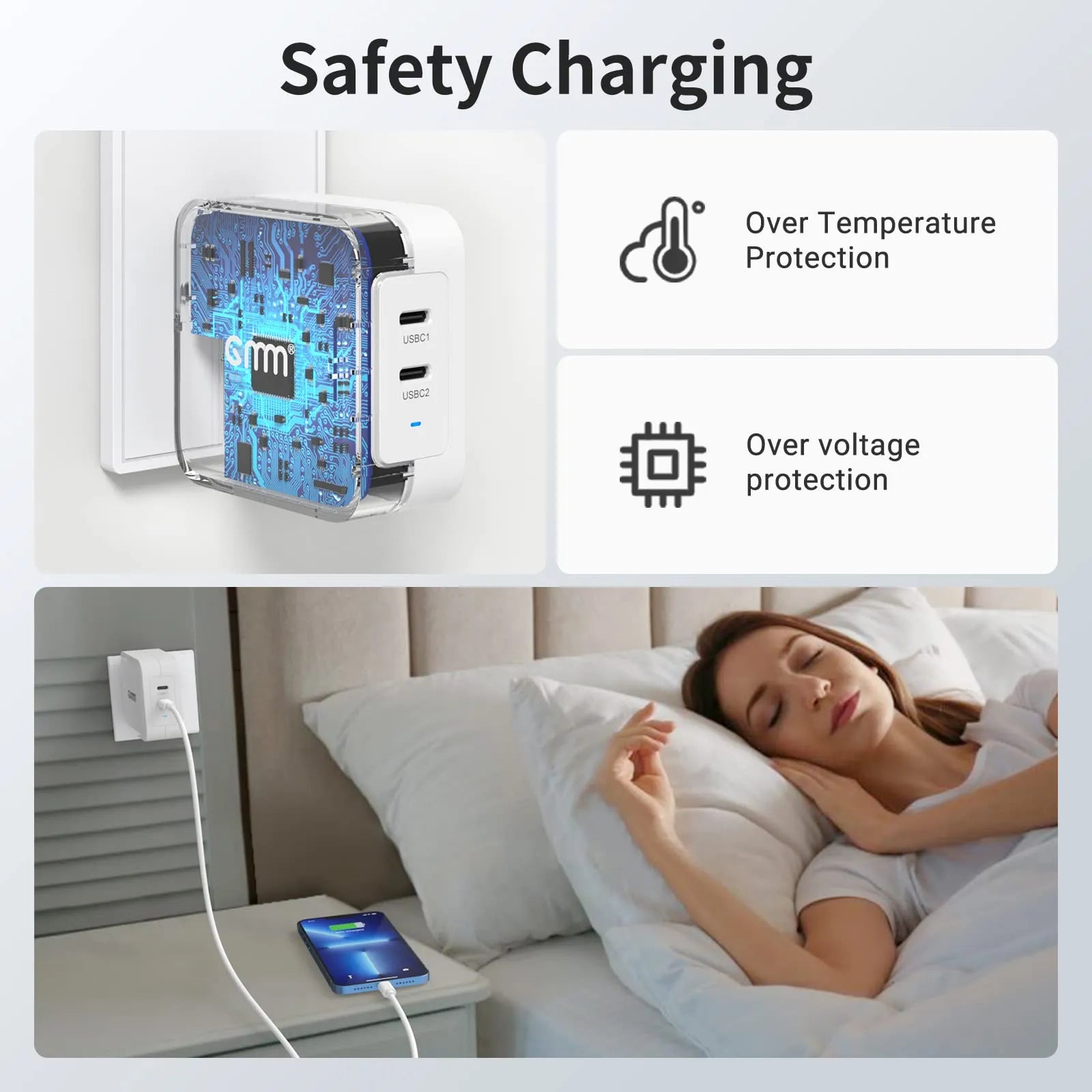 GMM Dual USB C Wall Charger 40W for iPhone