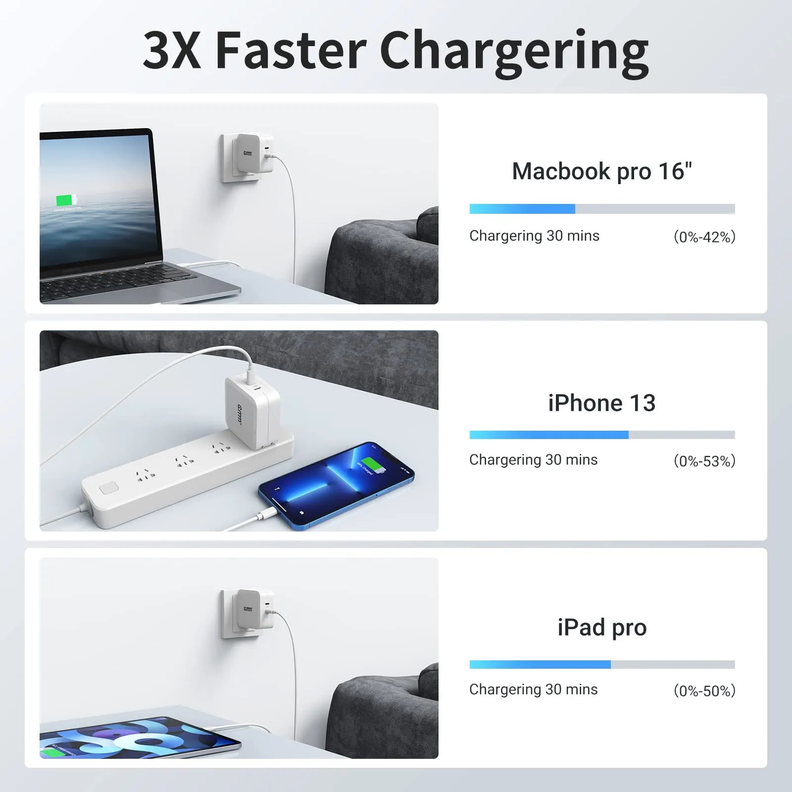 GMM 100W USB C Charger Multiport for MacBooks
