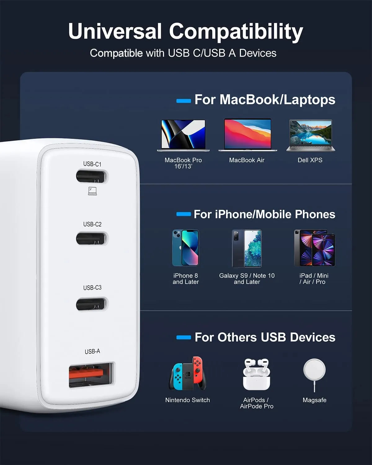 GMM 120W USB C Charger for MacBooks iPhone