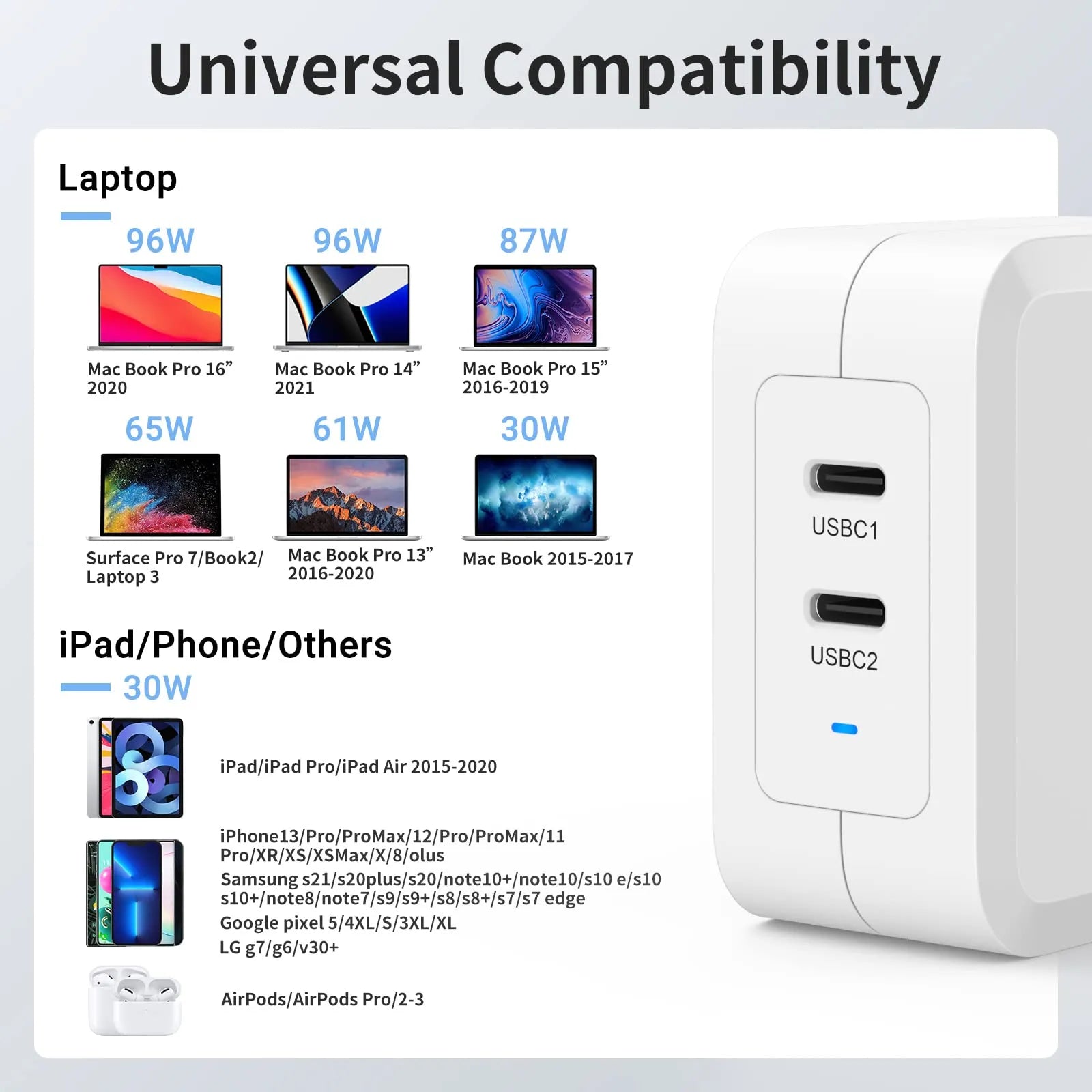 GMM 100W USB C Charger Multiport for MacBooks