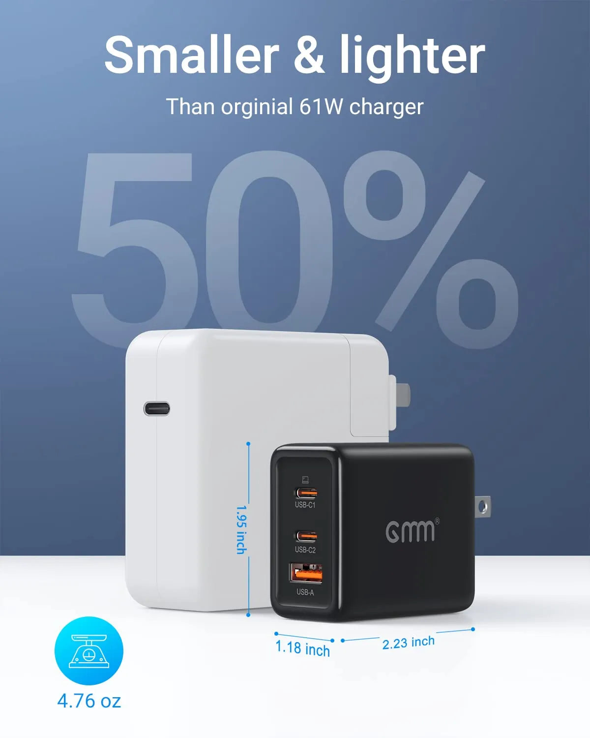 GMM 65W USB C Charger for iPhone/Laptops