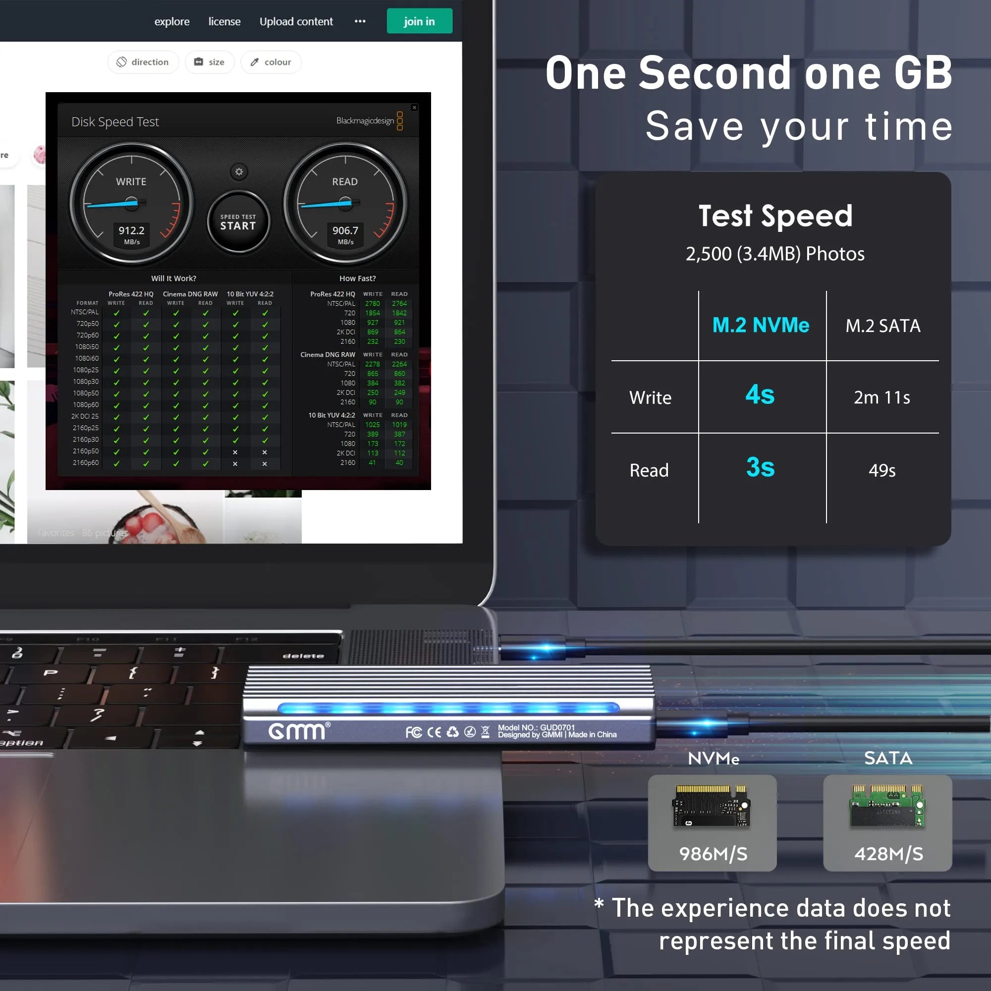 GMM M.2 NVMe SSD Enclosure Adapter Tool-Free