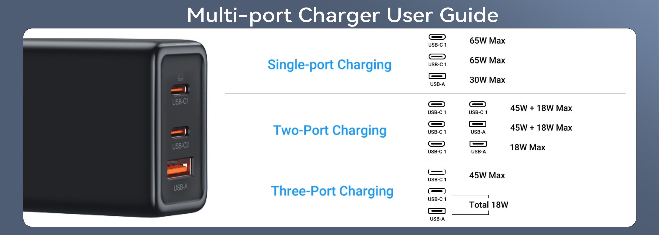 GMM 65W USB C Charger for iPhone/Laptops