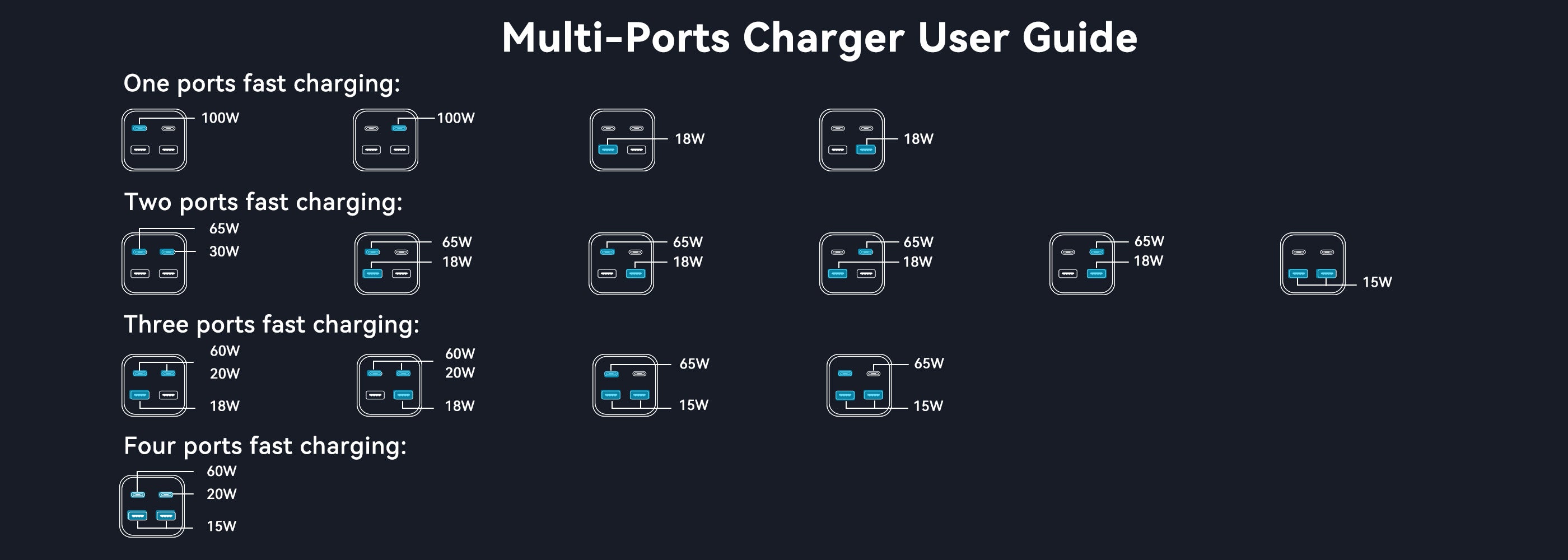 GMM 100W USB C Charger Block for MacBooks