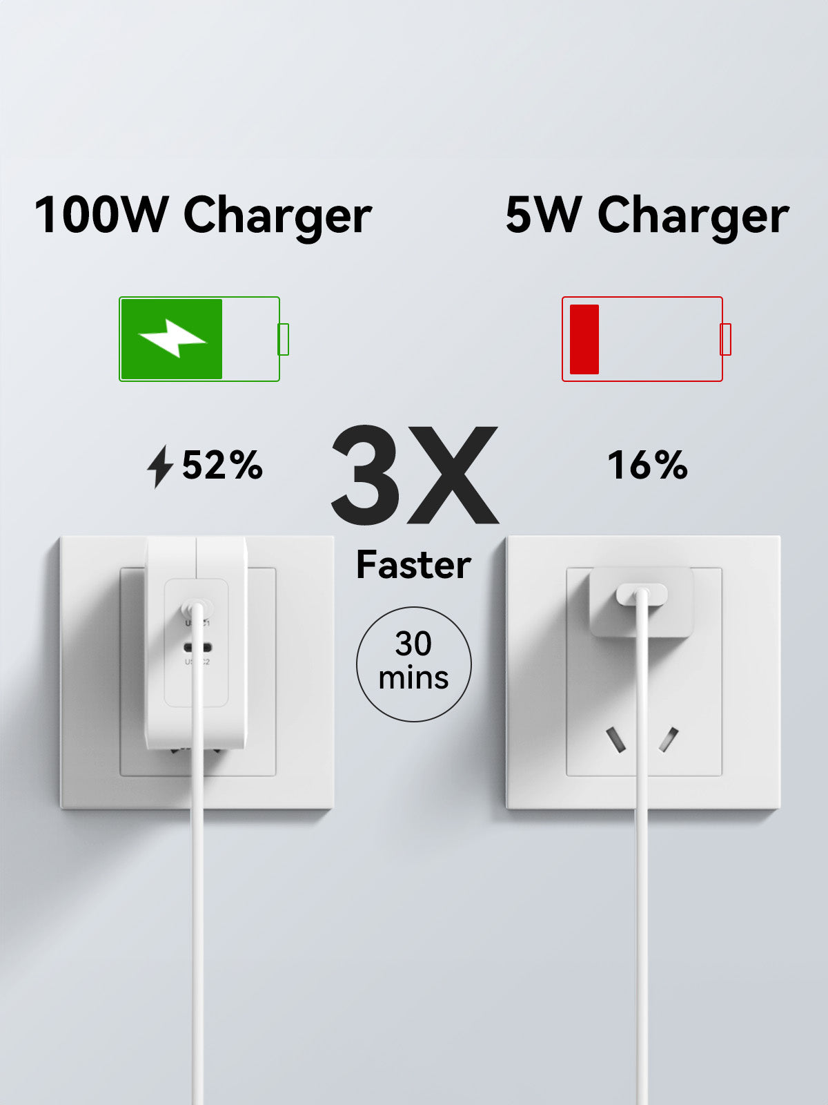 GMM 100W USB C Charger Multiport for MacBooks