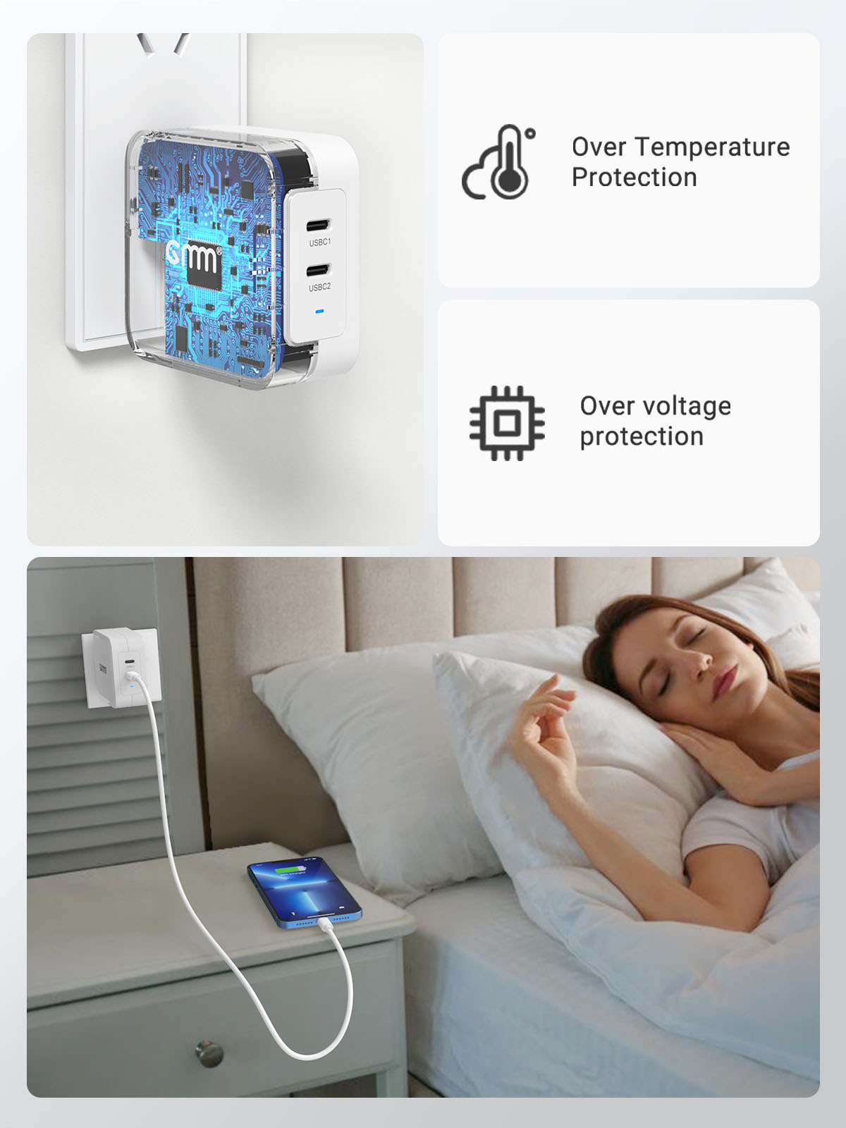 GMM 100W USB C Charger Multiport for MacBooks