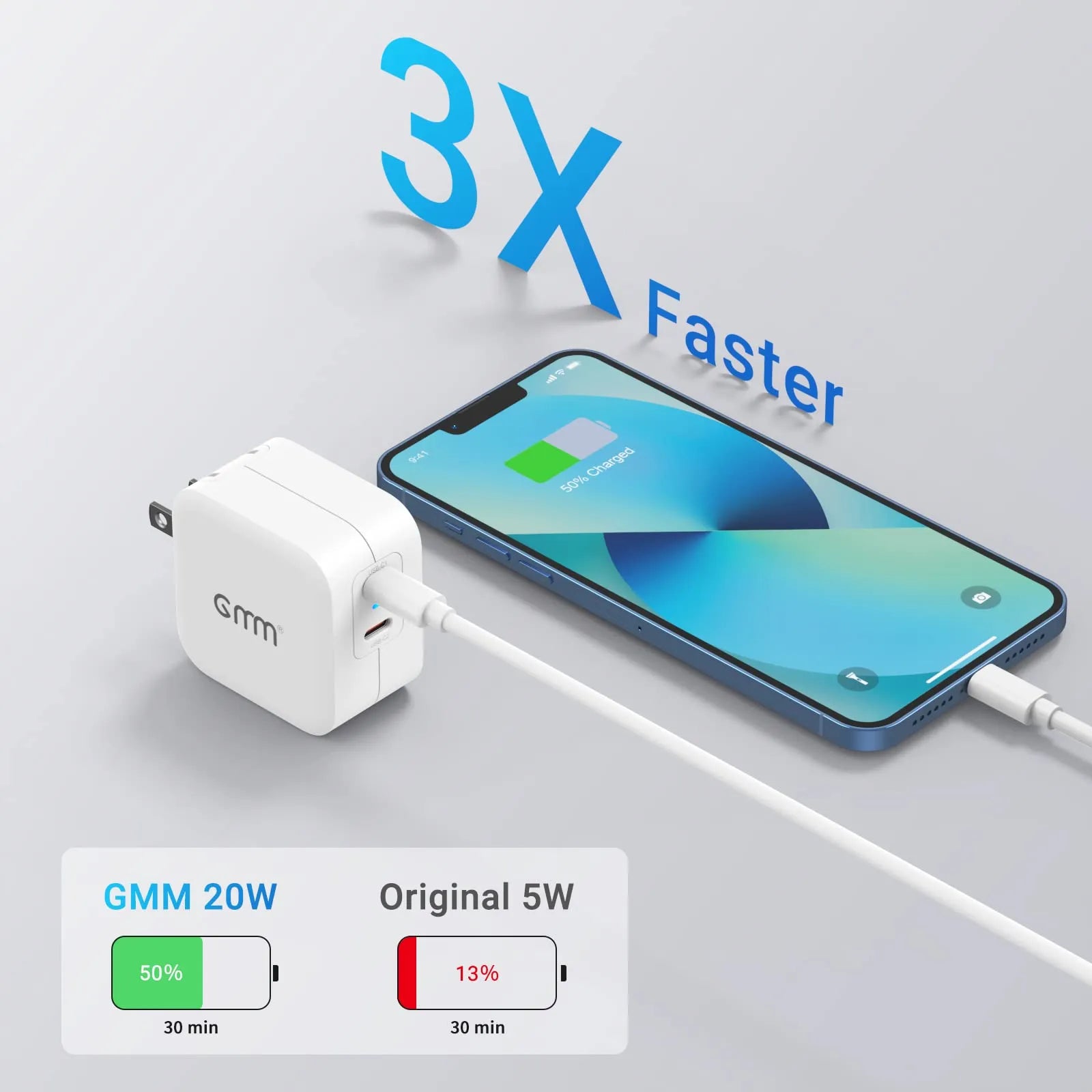 GMM Dual USB C Wall Charger 40W for iPhone