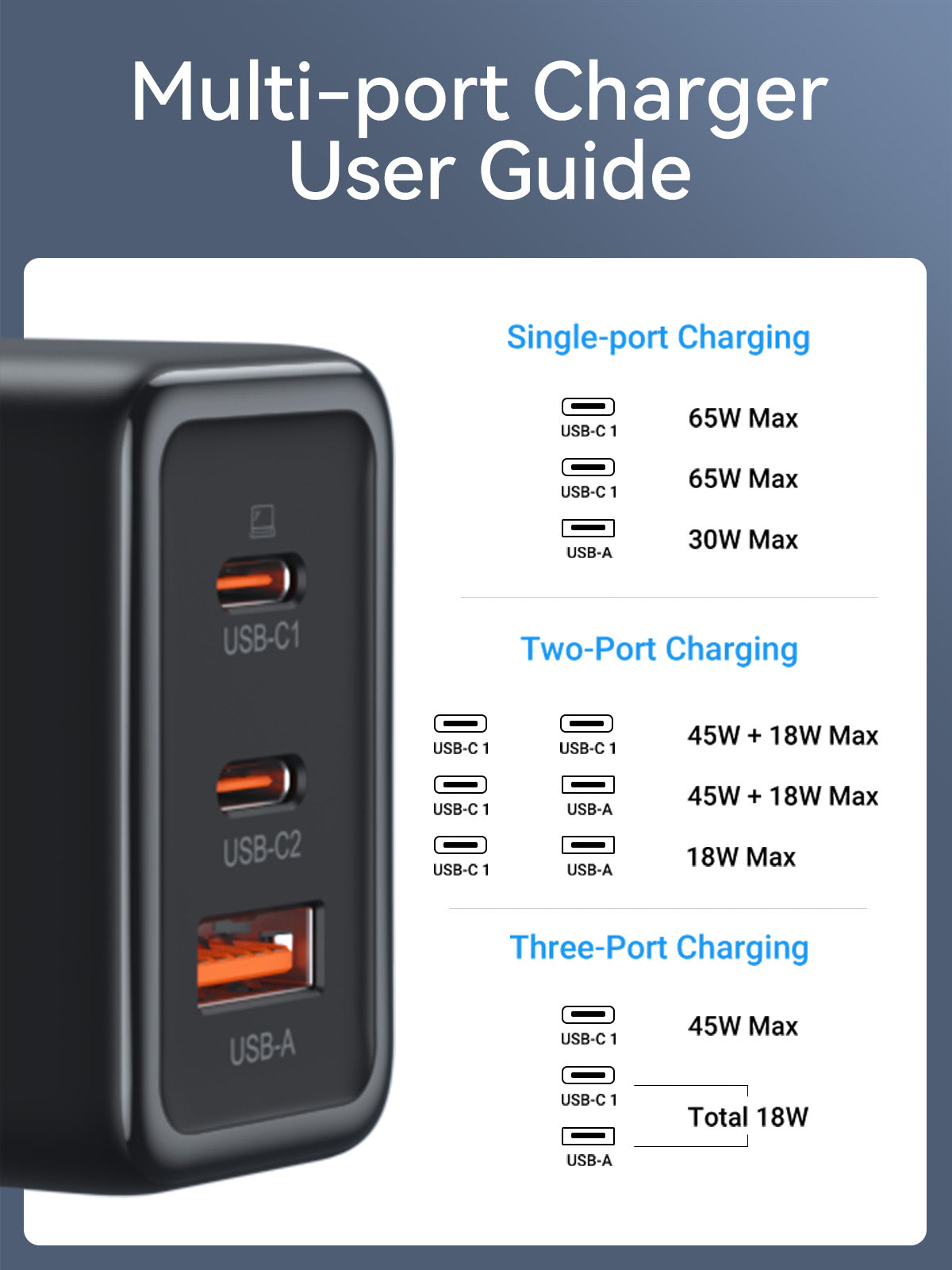 GMM 65W USB C Charger for iPhone/Laptops